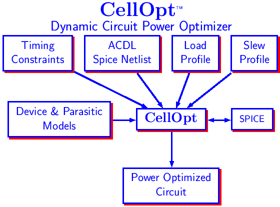 \bgroup\color{blue}$\includegraphics{cellopt.ps} $\egroup