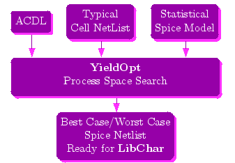 \bgroup\color{blue}$\includegraphics{yieldopt.ps} $\egroup