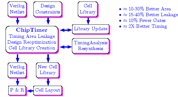 \bgroup\color{blue}$\includegraphics{chiptimer.ps} $\egroup
