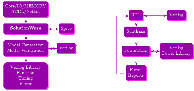 \bgroup\color{blue}$\includegraphics{powerteam1.ps} $\egroup