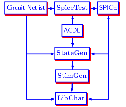 \bgroup\color{blue}$\includegraphics{autochar.ps} $\egroup