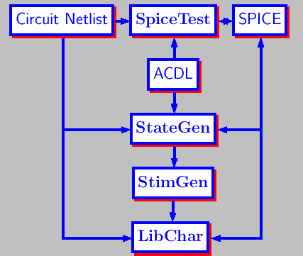 \bgroup\color{blue}$\includegraphics{autochar.ps}$\egroup