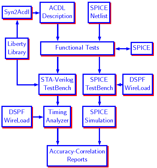 \bgroup\color{blue}$\includegraphics{ccstest.ps} $\egroup