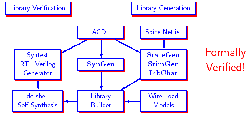 \bgroup\color{blue}$\includegraphics{synopsys.ps} $\egroup